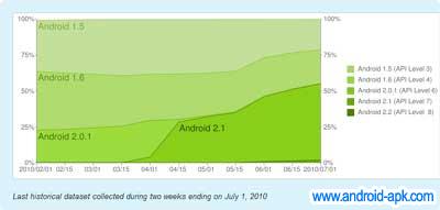 Android版本历史变化