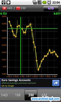 aCurrency 匯價歷史圖表