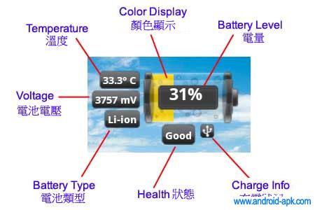 batterylife widget 圖解温度, 電量, 充電, 電壓