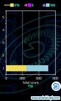 Pac man 食鬼 成绩