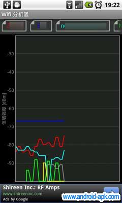 Wifi分析儀 訊號強度
