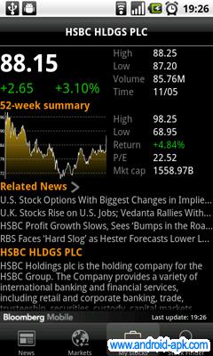 bloomberg stocks 股票详情