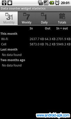 data counter widget 數據流量統計
