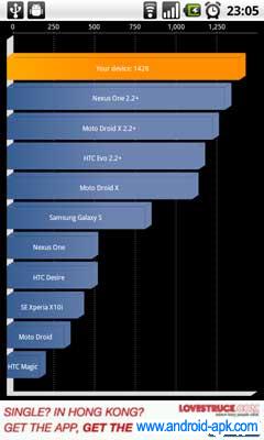 Quadrant Benchmark Result 測試結果