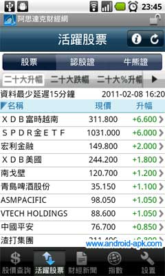 AAStocks 活躍股票