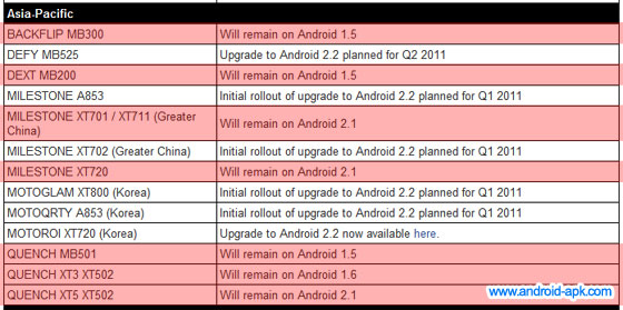 Motorola 手机升级时间表