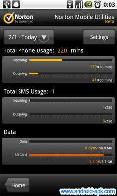 Norton Mobile Usage