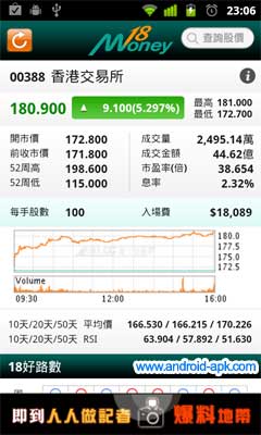 money 18 即秒報價