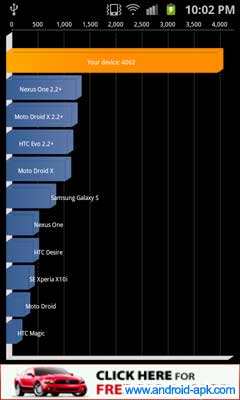 Galaxy S II 超頻