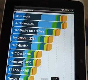 HTC Flyer Benchmark