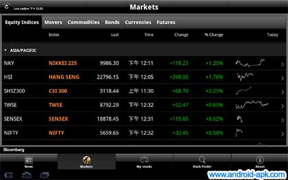 Bloomberg for Tablet Bloomberg 財經