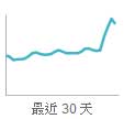 Market App 安装历史