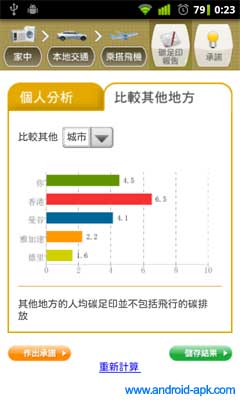 世界自然基金會 碳足印計算器