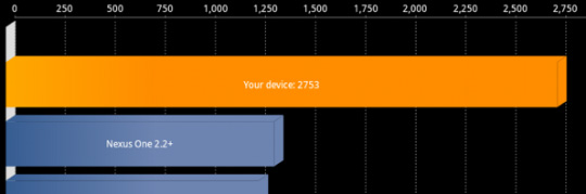 HP Touchpad Quandrant Benchmark