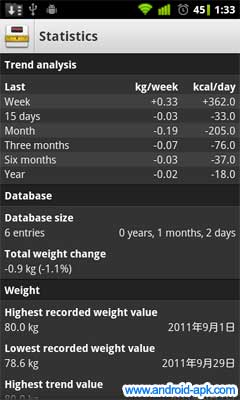 Libra Weight Manager 體重管理