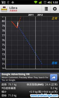 Libra Weight Manager 體重管理