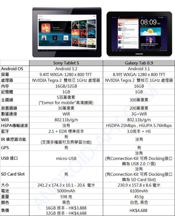 Sony Tablet S vs Samsung Galaxy Tab 8.9