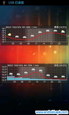 Aix Weather Widget