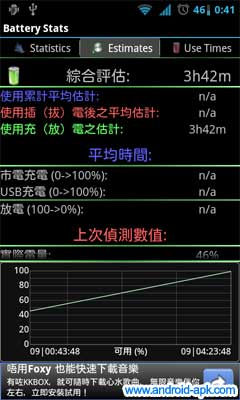 Battery Monitor Widget 电池 电量