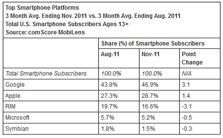 US 智能手栈平台 Android 第一