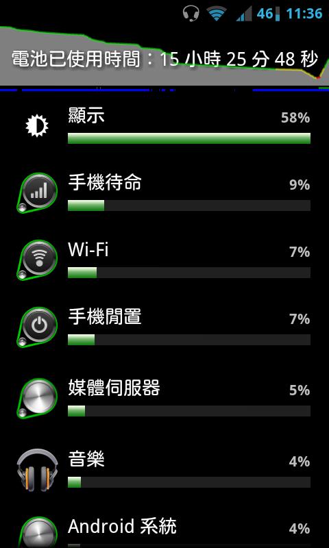 電池使用狀況