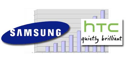Samsung HTC 2011第四季銷售數字