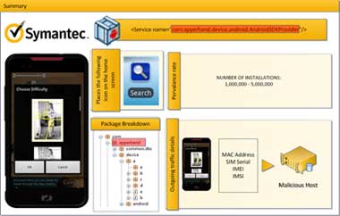 Symantec 发现 Malware Android.Counterclank