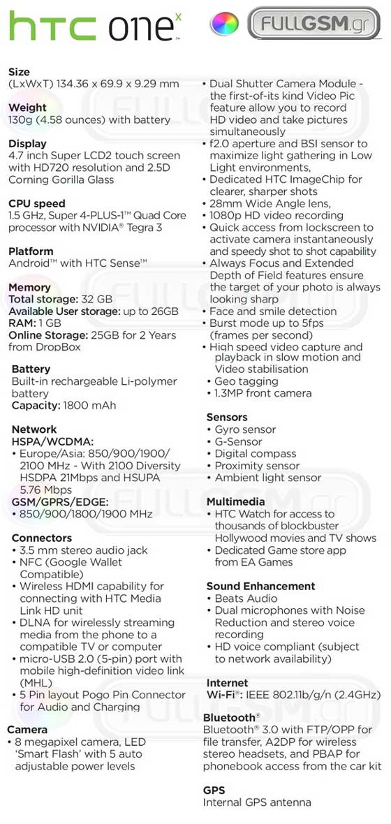 HTC One X 规格