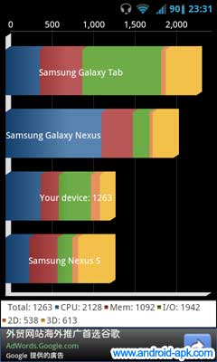 quadrant standard benchmark v2.0