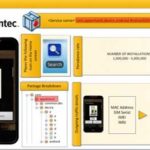 Symantec 更新 Android.Counterclank 事件