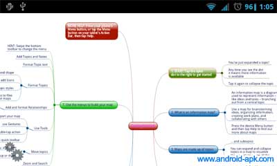 Mindjet Mind Mapping