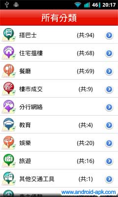 Centamap 中原地圖 分類