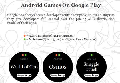 Becausewemay Android Games Sales
