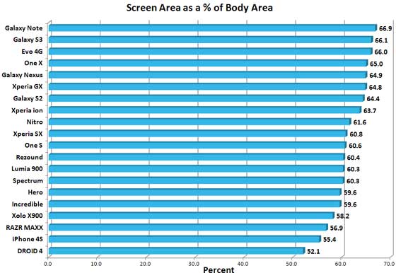 手机的实用面积 vs 建筑面积