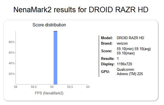 Motorola Droid RAZR HD Nenmark
