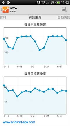 Google Analytics 網站分析 圖表