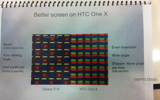HTC One X 較 Galaxy S III 優勝