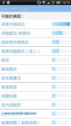 症状自查 病因 病征 医生