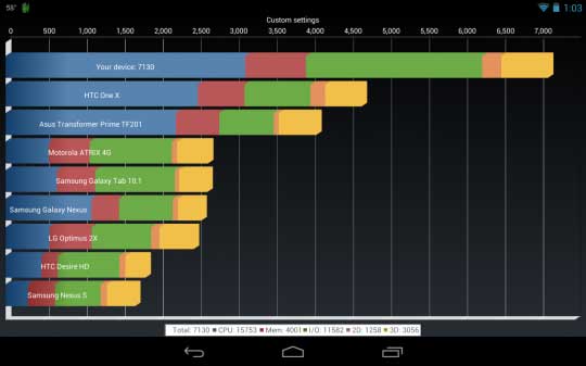 Nexus 7 超频