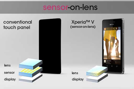 Sony Xperia V Sensor-on-lens