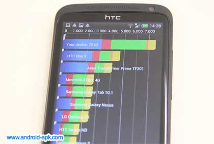 HTC One X+ Benchmark