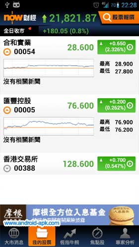 now 财经股票资讯 PCCW Now 财经台 