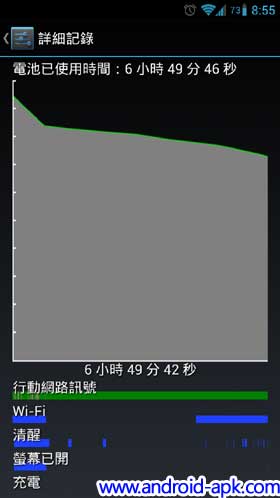 Battery Wakelock 用電