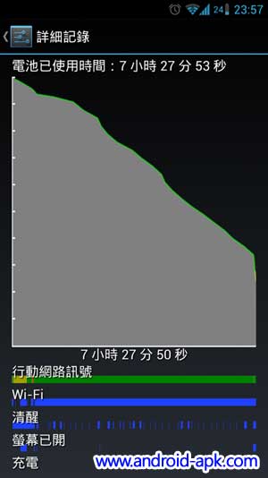 Wakelock Battery Drain 耗电