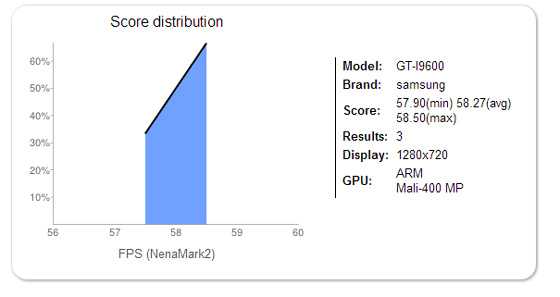 Samsung GT-I9600