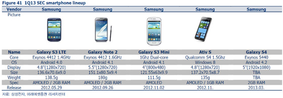 Samsung Galaxy S4