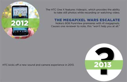 HTC New Sound Camera Experience 2013