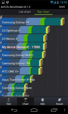 Galaxy S IV Antutu