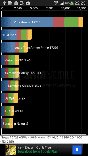 Galaxy S4 Quadrant Benchmark