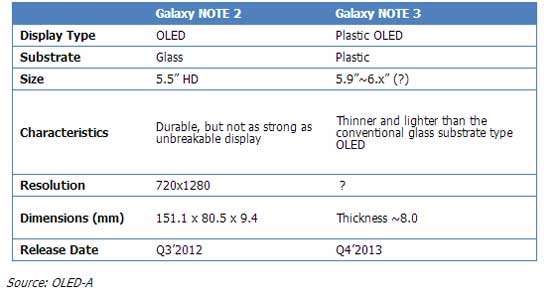 Galaxy Note III